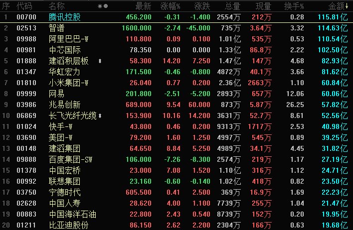 晚报丨今晚美国或六年来首现环比“负CPI”；美联...